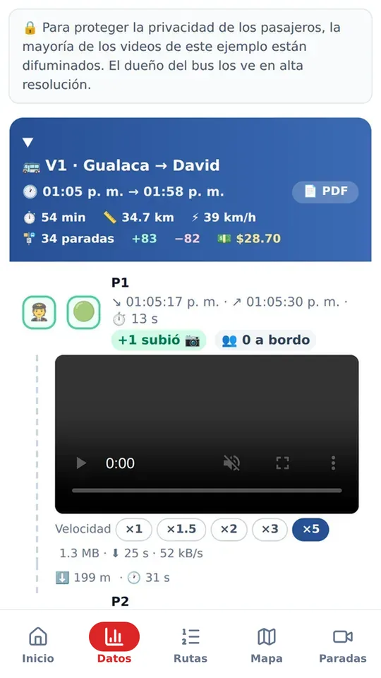Las imágenes de cada parada