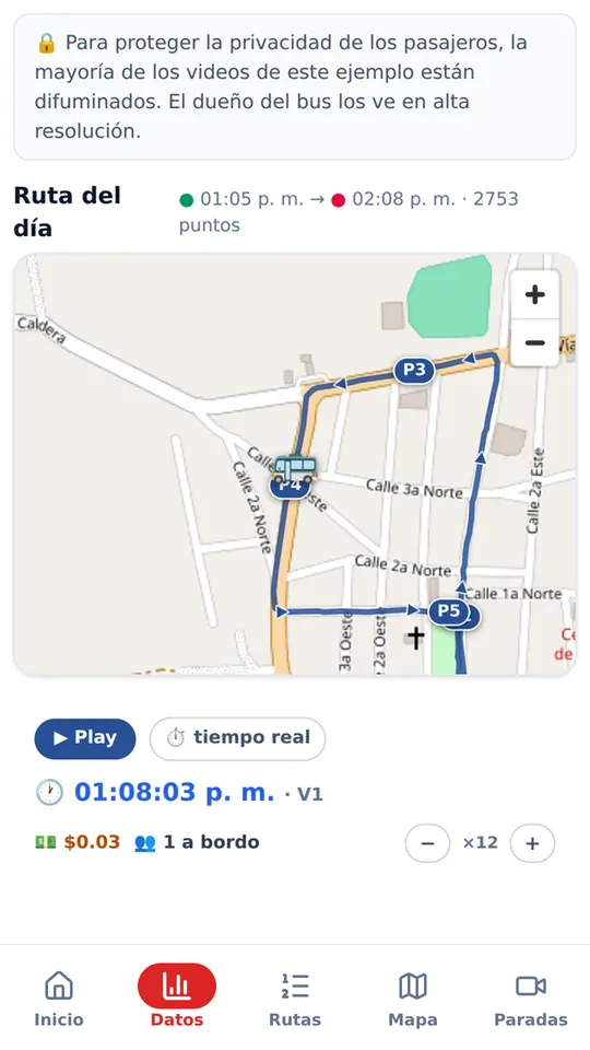 El botón Datos