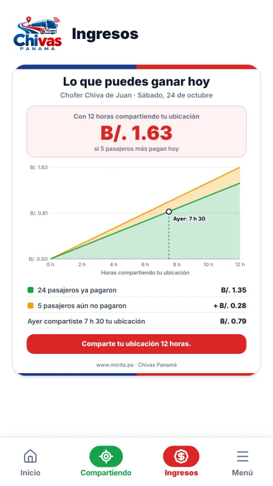 Lo que puedes ganar hoy
