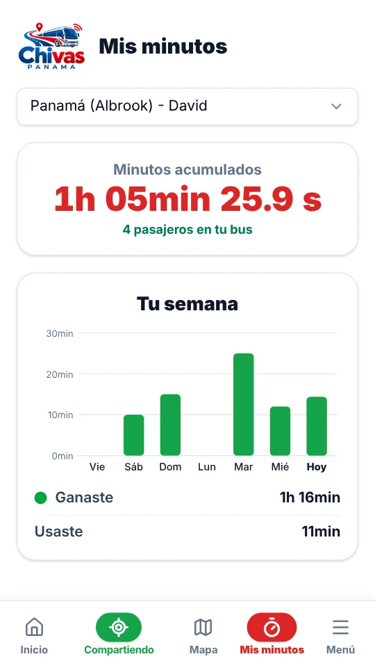 El botón Mis minutos